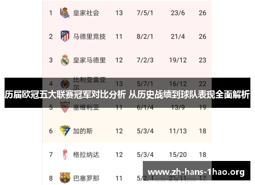 历届欧冠五大联赛冠军对比分析 从历史战绩到球队表现全面解析