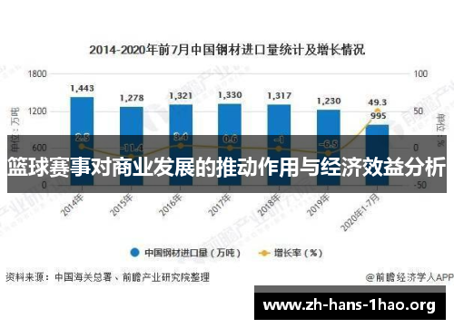篮球赛事对商业发展的推动作用与经济效益分析