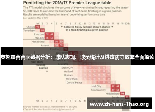 英超联赛赛季数据分析：球队表现、球员统计及进攻防守效率全面解读