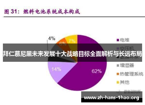 拜仁慕尼黑未来发展十大战略目标全面解析与长远布局