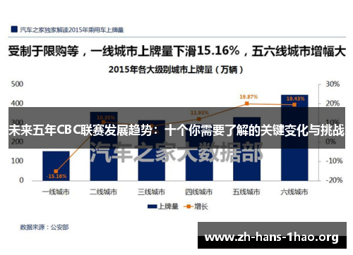 未来五年CBC联赛发展趋势：十个你需要了解的关键变化与挑战