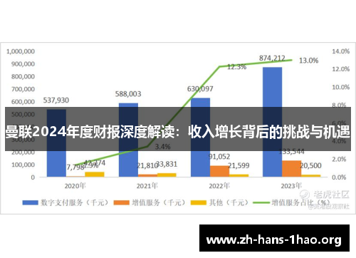曼联2024年度财报深度解读：收入增长背后的挑战与机遇