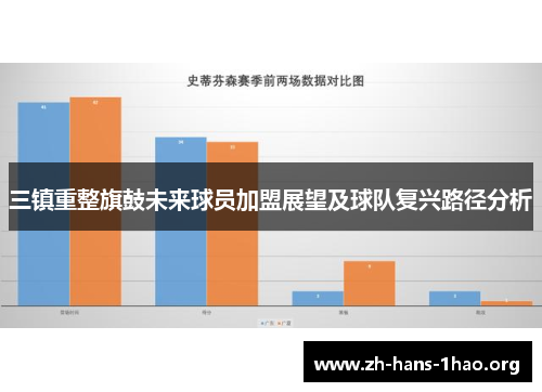 三镇重整旗鼓未来球员加盟展望及球队复兴路径分析 三镇重整旗鼓未来球员加盟展望及球队复兴路径分析