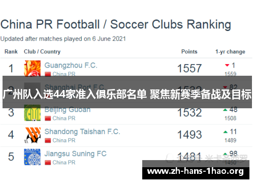 广州队入选44家准入俱乐部名单 聚焦新赛季备战及目标