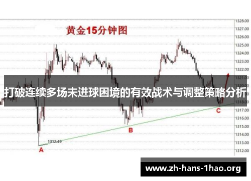 打破连续多场未进球困境的有效战术与调整策略分析