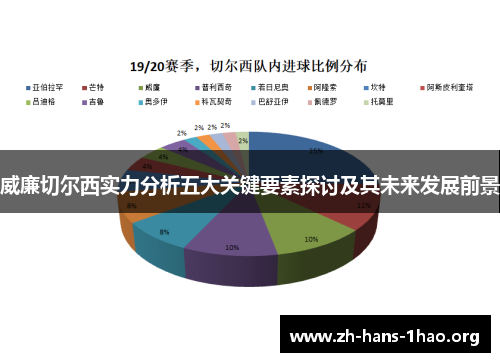 威廉切尔西实力分析五大关键要素探讨及其未来发展前景