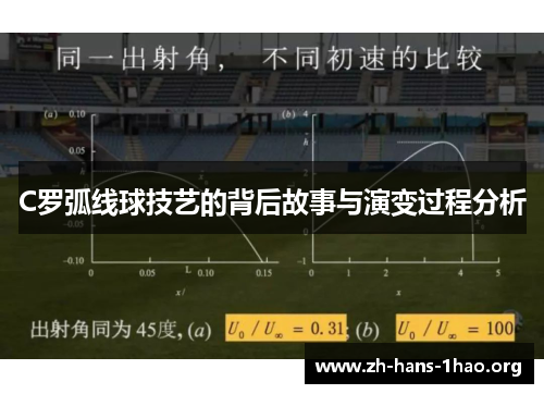 C罗弧线球技艺的背后故事与演变过程分析