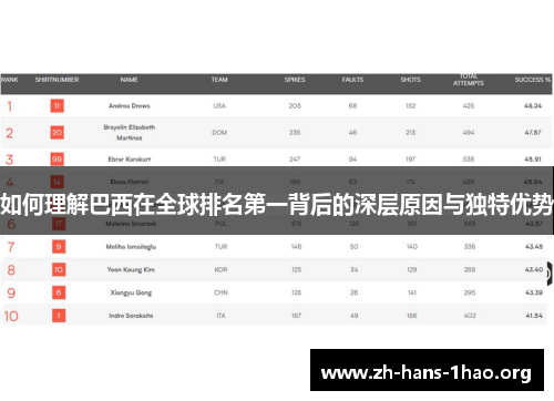 如何理解巴西在全球排名第一背后的深层原因与独特优势 如何理解巴西在全球排名第一背后的深层原因与独特优势