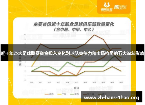 近十年各大足球联赛资金投入变化对球队竞争力和市场格局的五大深刻影响