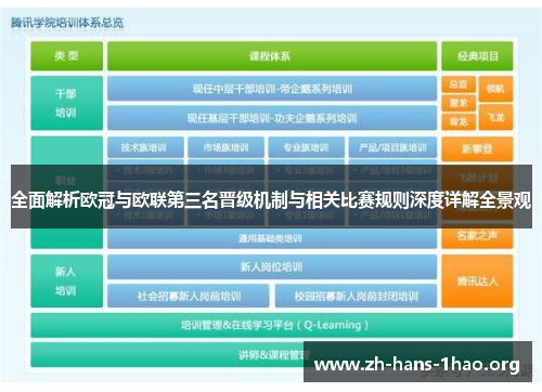 全面解析欧冠与欧联第三名晋级机制与相关比赛规则深度详解全景观